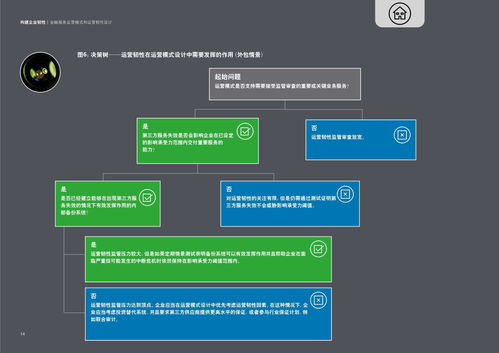金融服務運營模式與運營韌性設計——構建企業韌性及信息系統運行維護服務