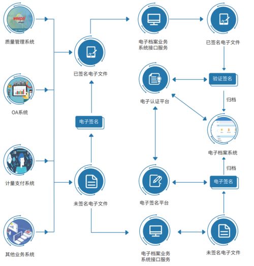 微柏軟件成功中標肇明高速公路項目電子檔案管理服務系統，助力交通基建數字化轉型