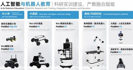 佛山派寶 開(kāi)啟人工智能與機(jī)器人教育創(chuàng)新之門，引領(lǐng)AI雙創(chuàng)服務(wù)新浪潮